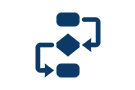 Processed Management on Internal Control