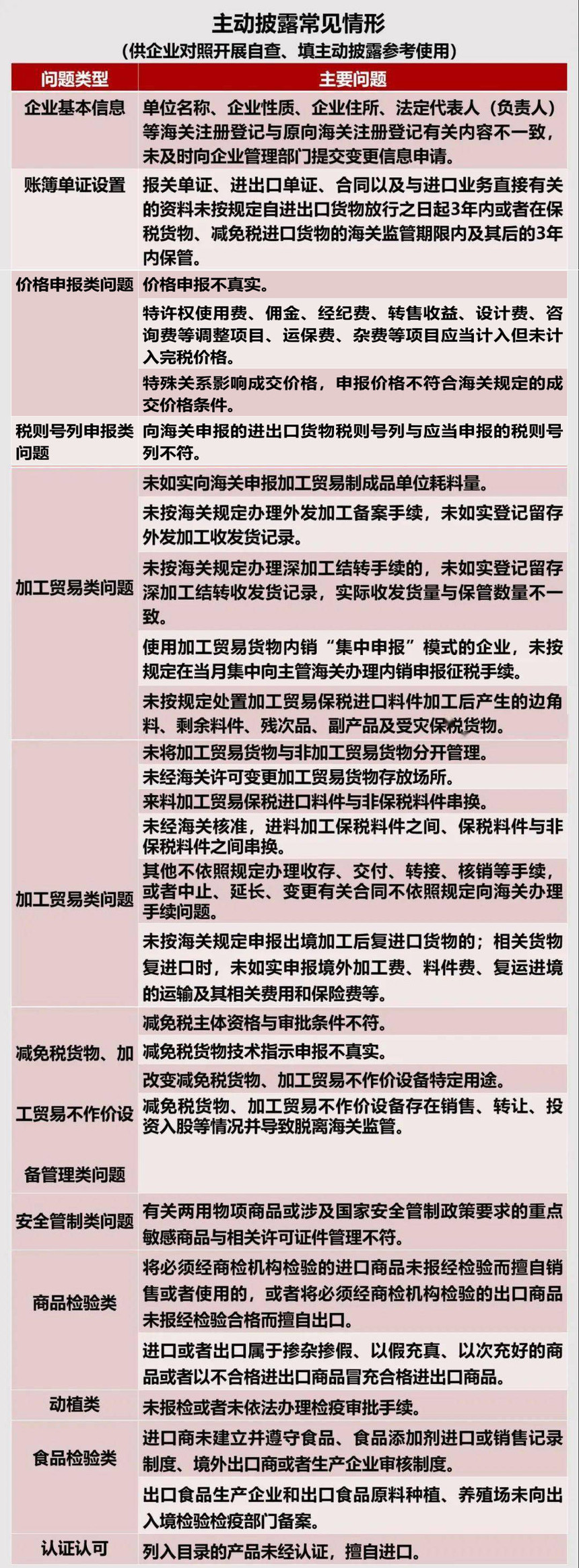 主动披露以及政策红利(图1)