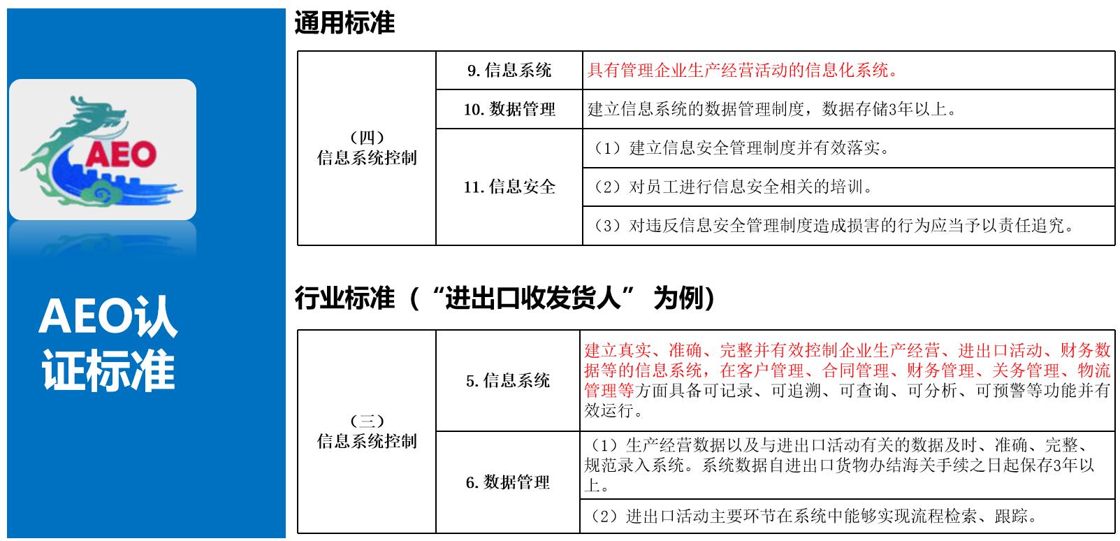 满足海关AEO认证(图1)