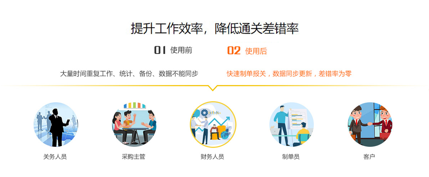 一般贸易管理软件(图4)