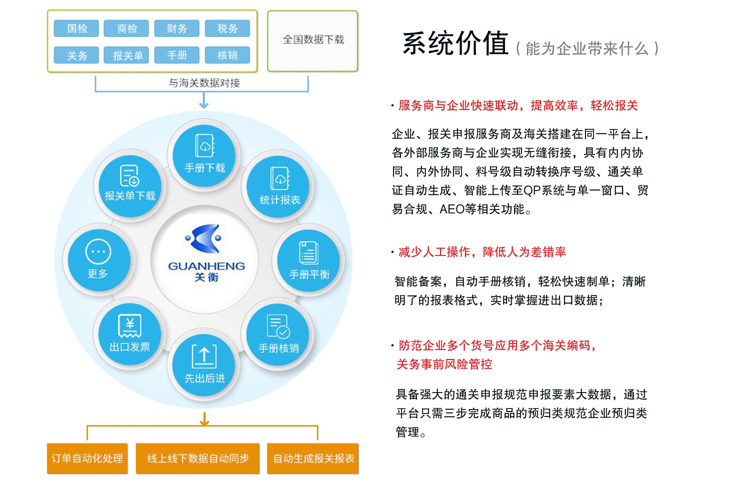 智能通关申报(图2)