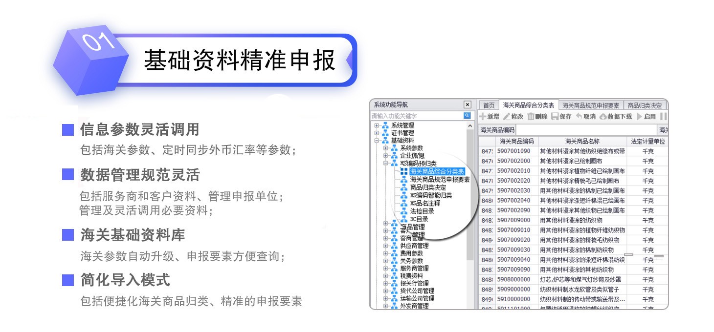 Customs logistics AEO system (Figure 1)