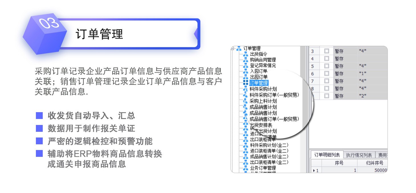 Customs logistics AEO system (Figure 3)