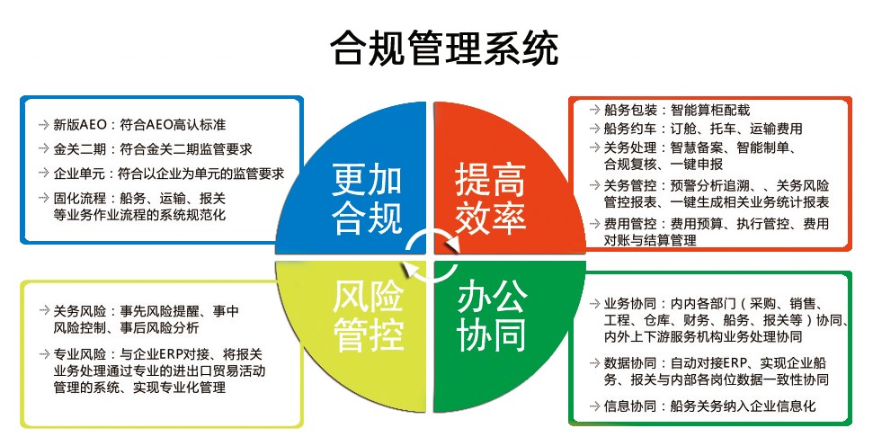 全供应链信息协同平台(图2)