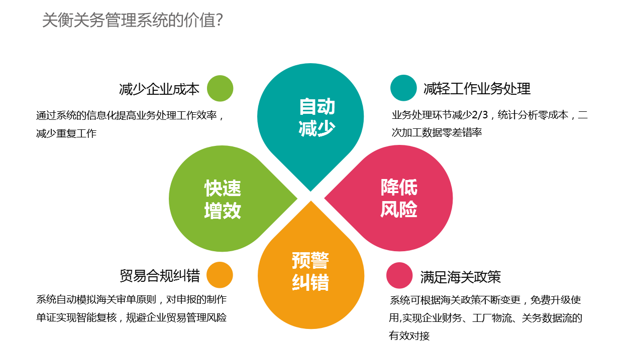 The entire supply chain information collaboration platform (Figure 3)