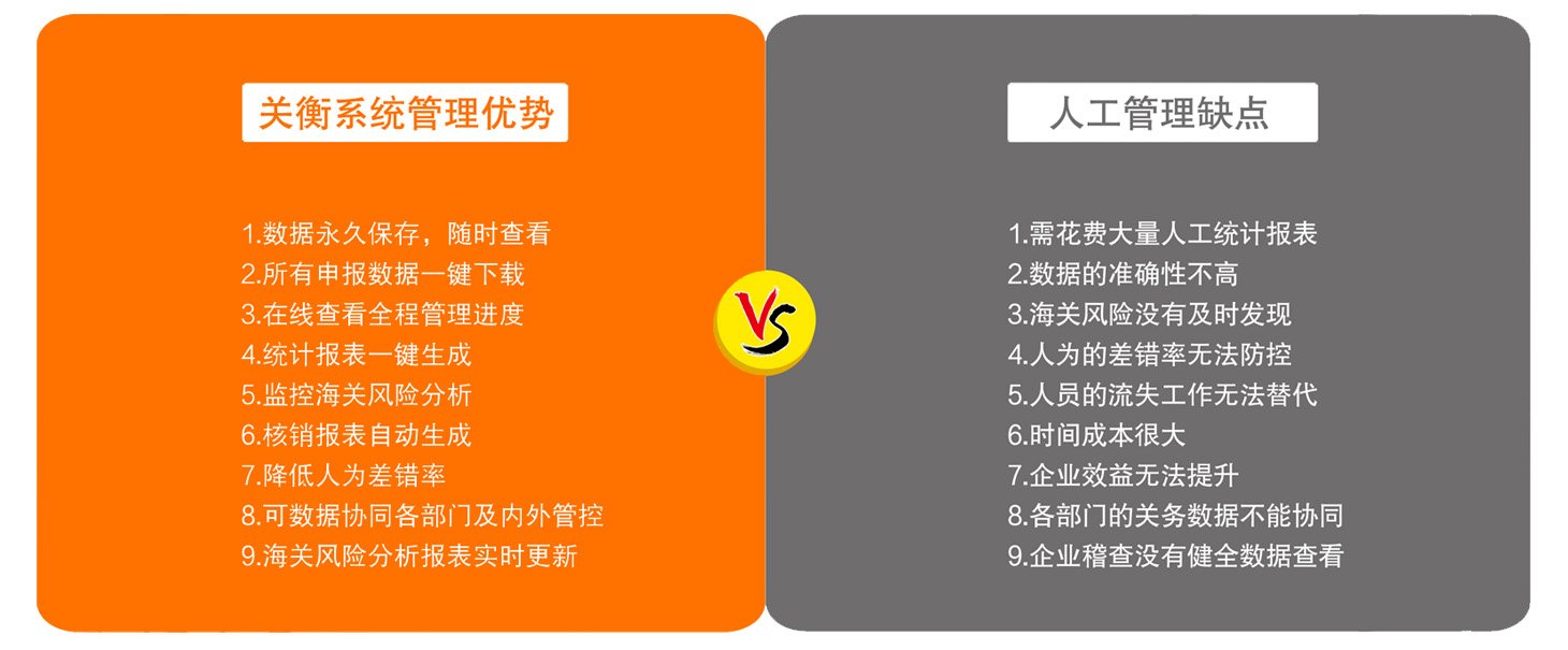 The entire supply chain information collaboration platform (Figure 4)