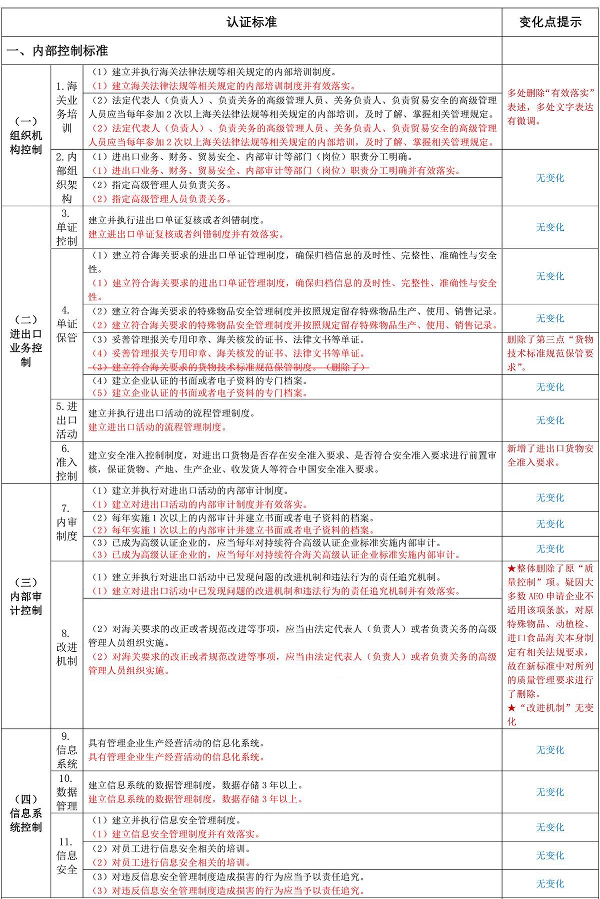 新旧版《高级认证企业标准》有何差异？信息系统要求是否有变化？(图3)