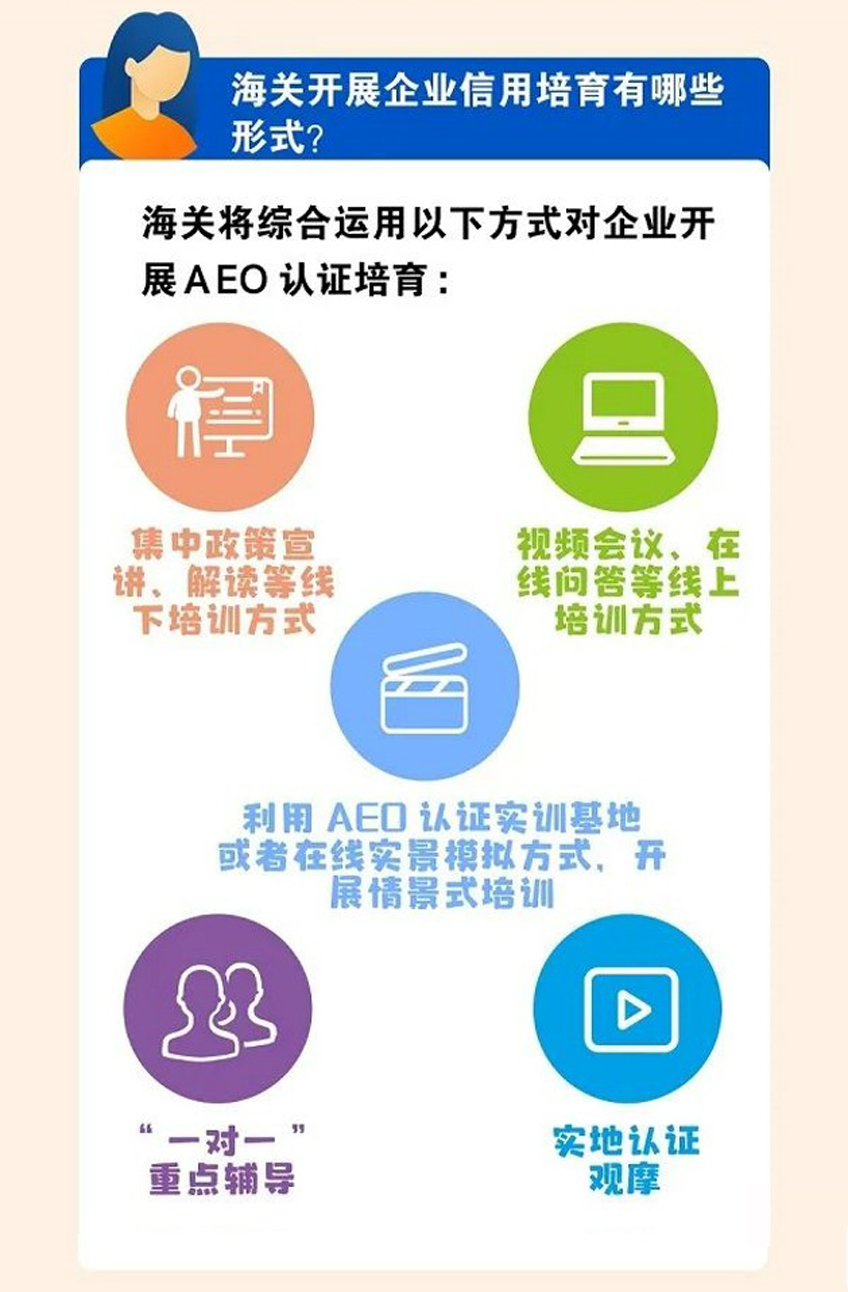 什么是海关信用培育？(图4)