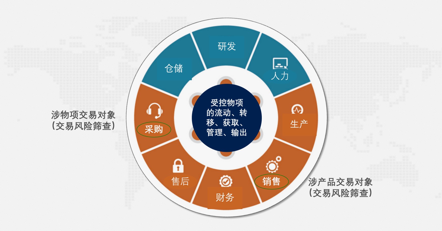 中美贸易与出口管制(图4)