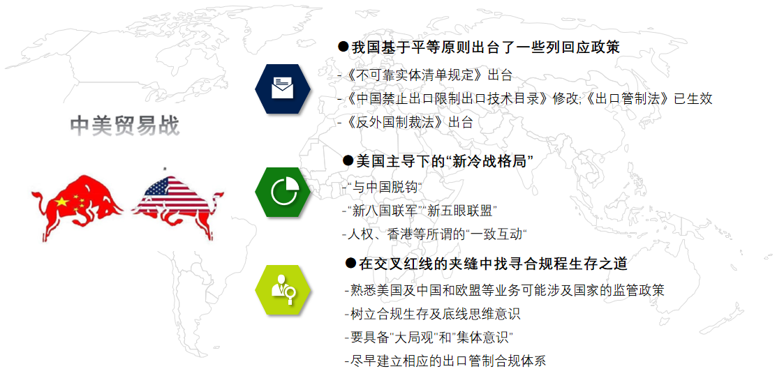 企业出口管制合规应对(图1)