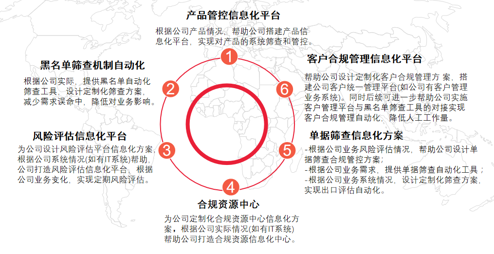 企业出口管制合规应对(图5)