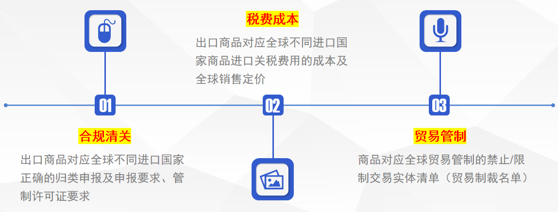 跨境电商全球贸易风险防范(图1)