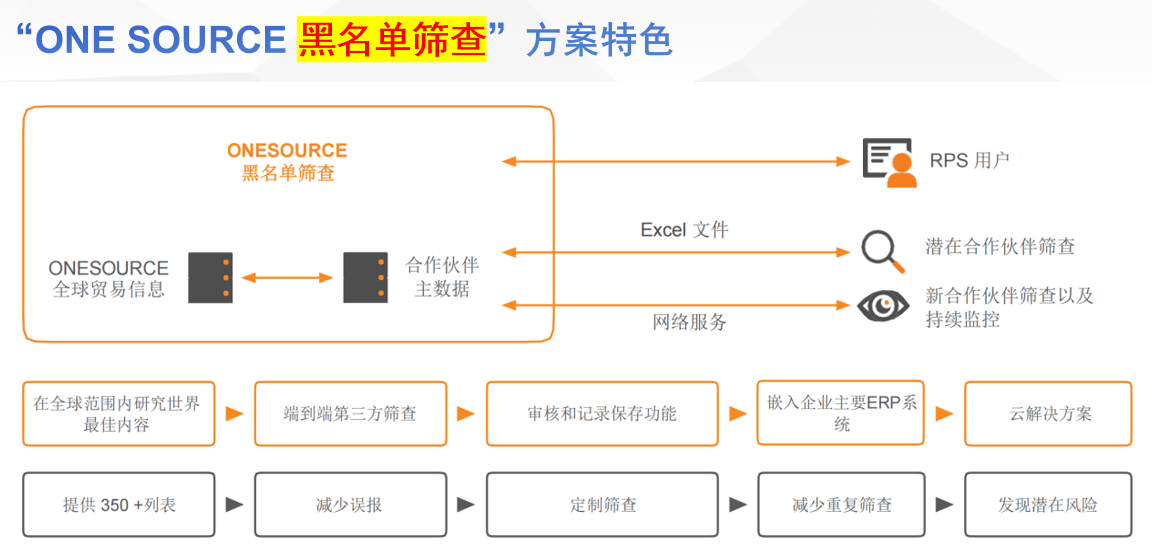 跨境电商全球贸易风险防范(图15)