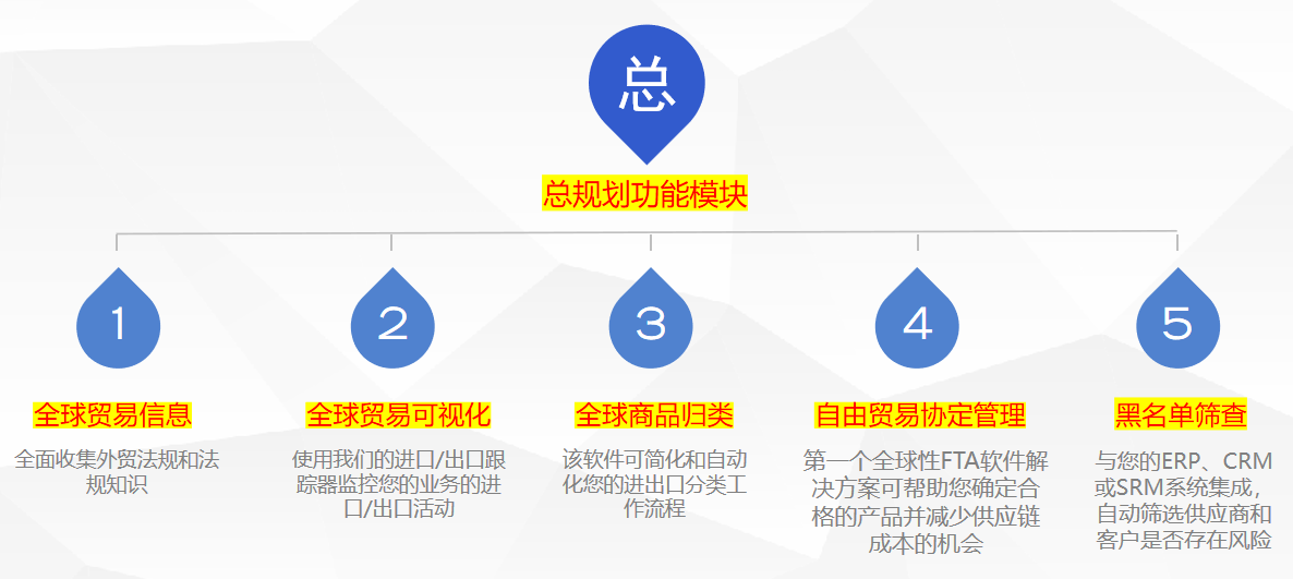 GTM全球贸易解决方案(图1)