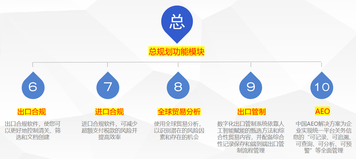 GTM全球贸易解决方案(图2)