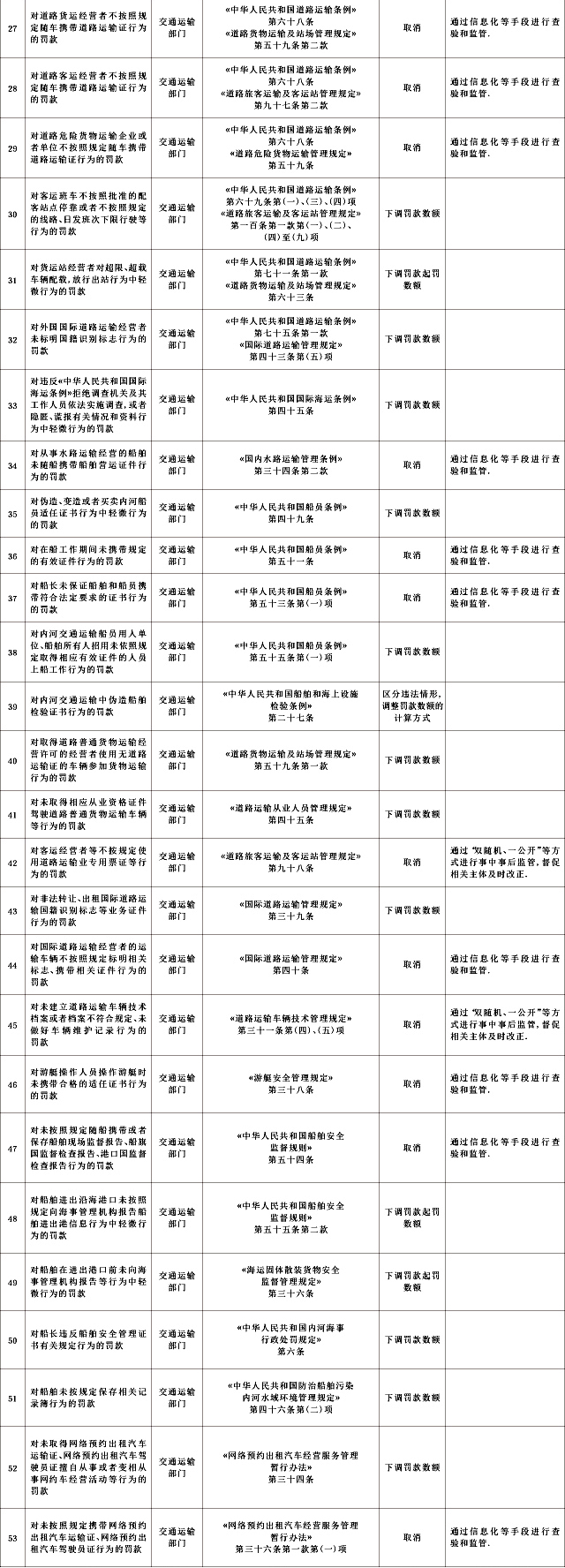 国家新政选推(图2)