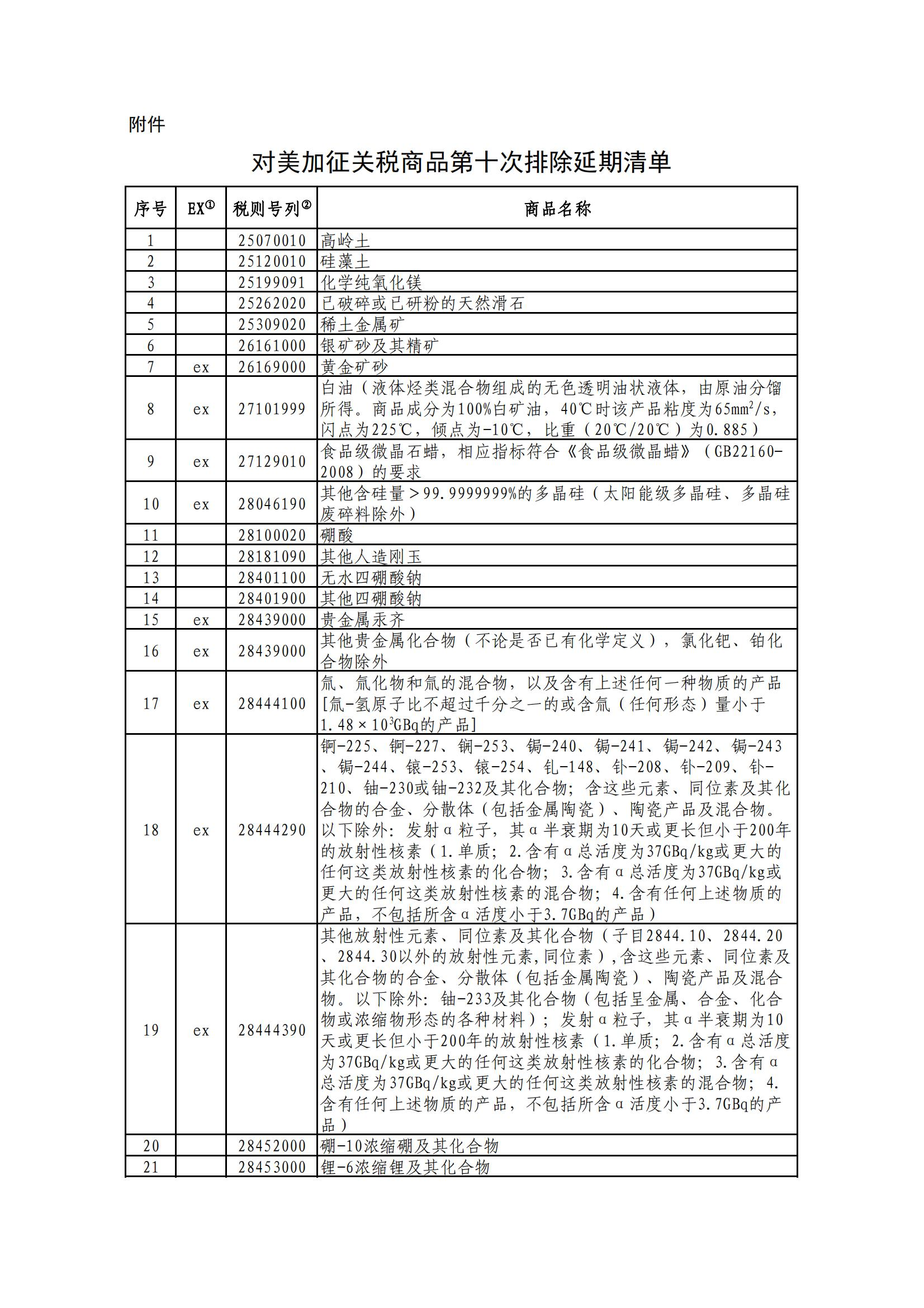 国务院关税税则委员会关于对美加征关税商品第十次排除延期清单的公告  税委会公告2023年第1号(图1)