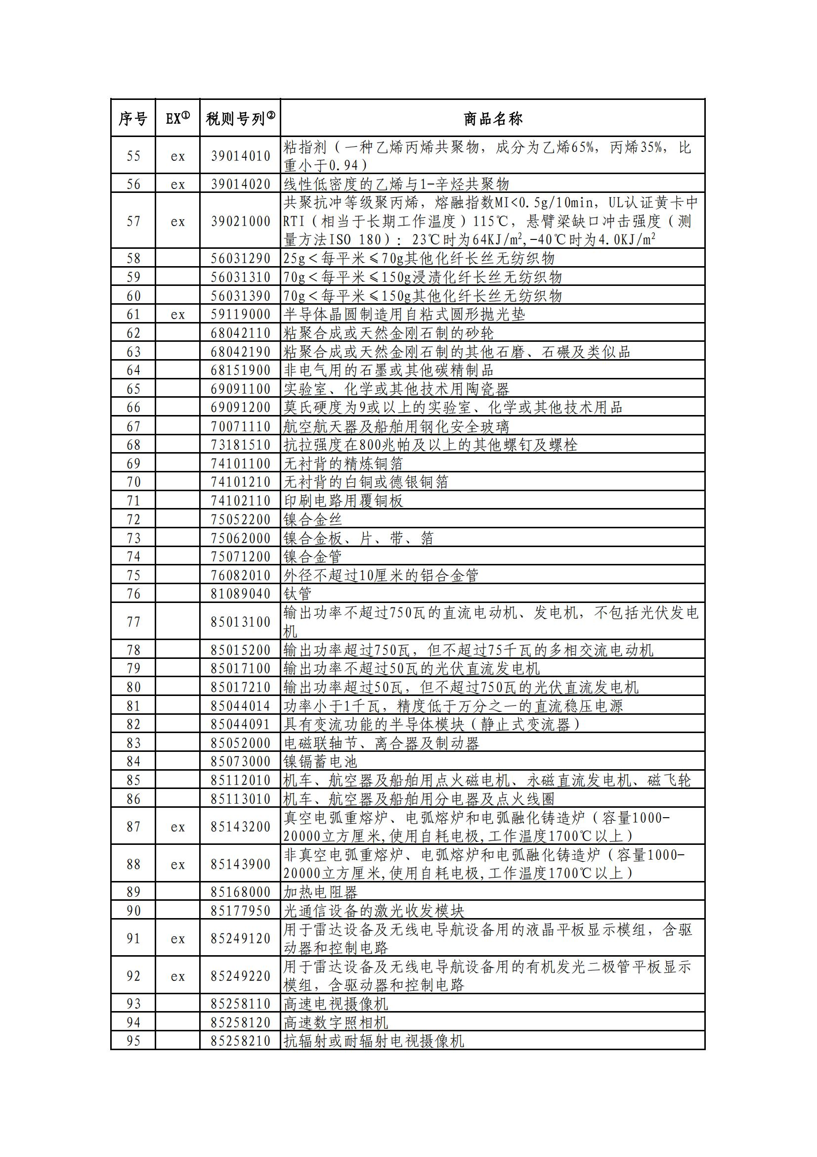 国务院关税税则委员会关于对美加征关税商品第十次排除延期清单的公告  税委会公告2023年第1号(图3)