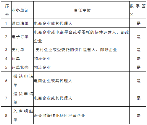 南京海关关于规范跨境电商零售进口商品条码申报的通告(图2)