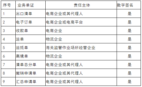 南京海关关于规范跨境电商零售进口商品条码申报的通告(图3)