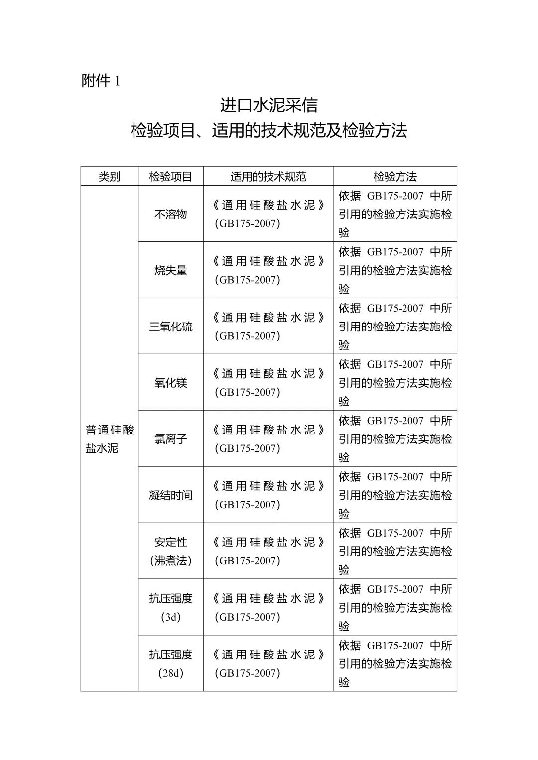 海关总署公告2023年第21号(图3)