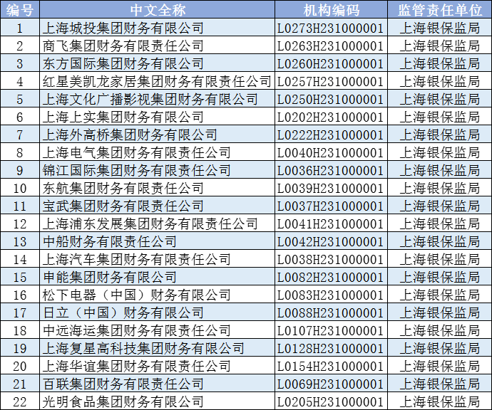 海关政策简报（2023年3月份）(图2)