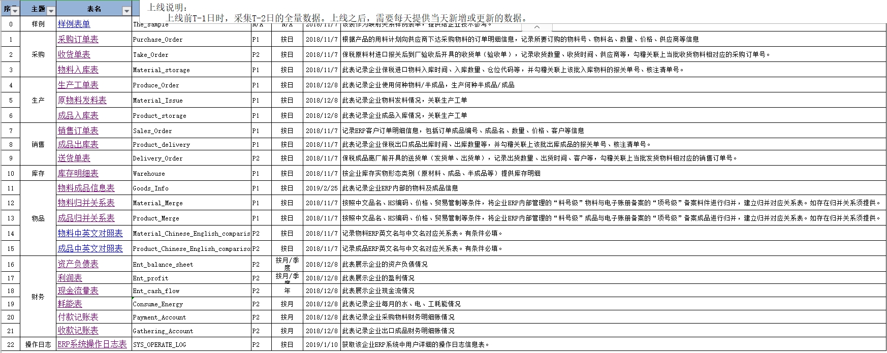 解读海关推出的加贸16条改革措施中第7条“实施“保税+ERP”的内容(图2)