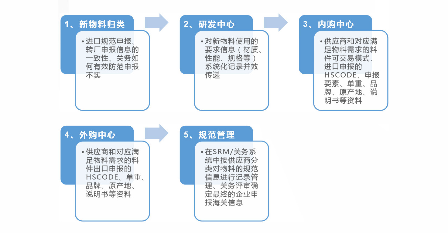 加工贸易管理软件(图3)