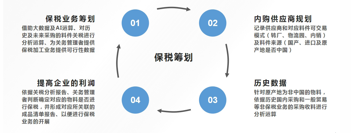 加工贸易管理软件(图5)