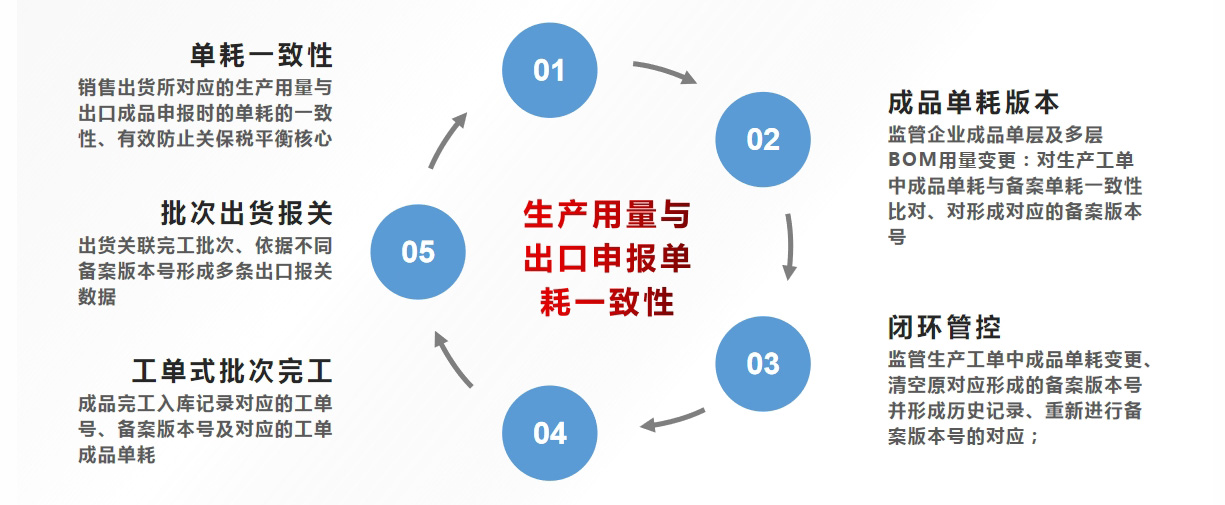 加工贸易管理软件(图6)