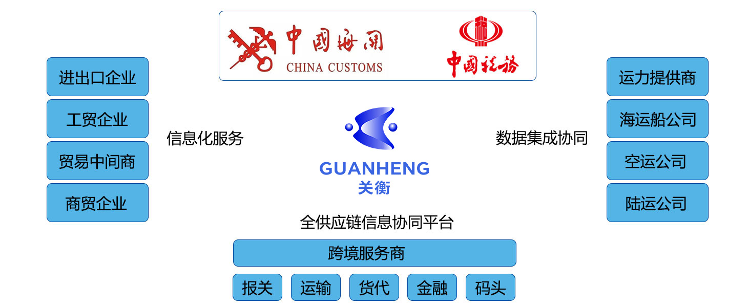 商业模式(图1)