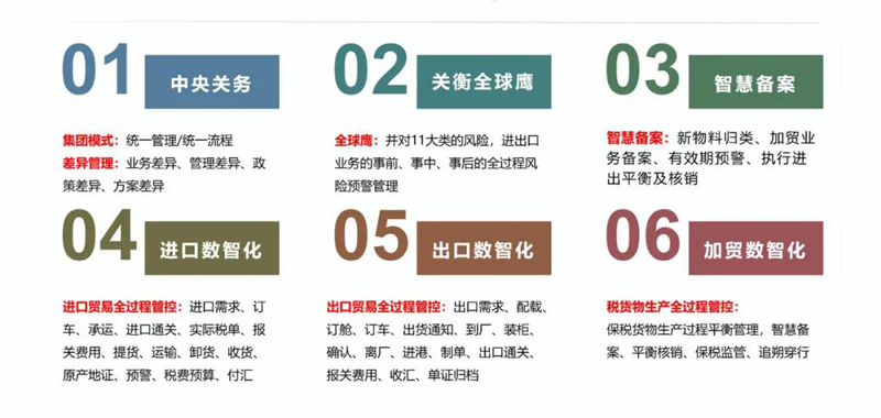 未来可期|2021年首届“互联网+网络稽核查”数智化关务合规论坛谢幕(图6) 未来可期|2021年首届“互联网+网络稽核查”数智化关务合规论坛谢幕(图6)