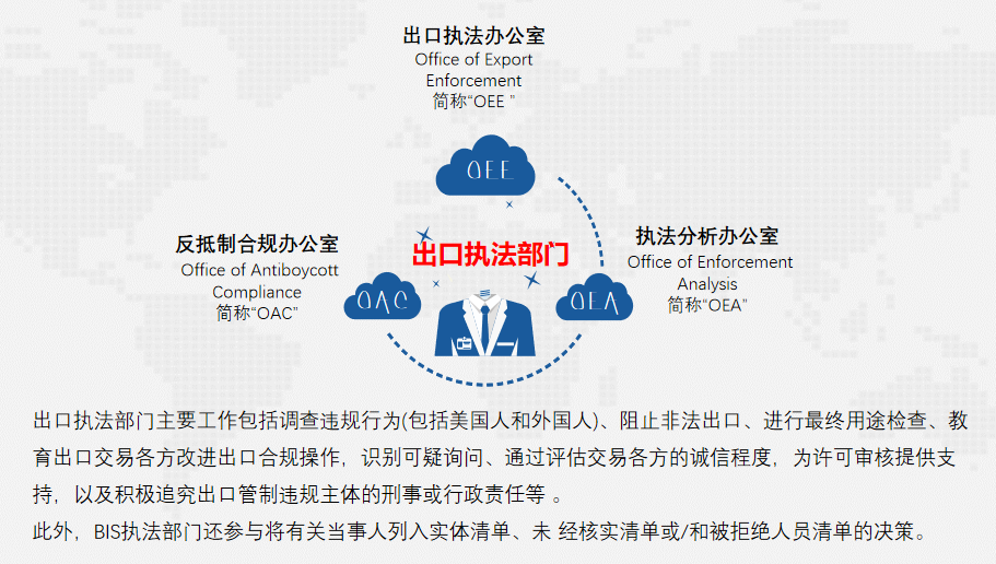 美出口管制与法律风险(图2) 美出口管制与法律风险(图2)
