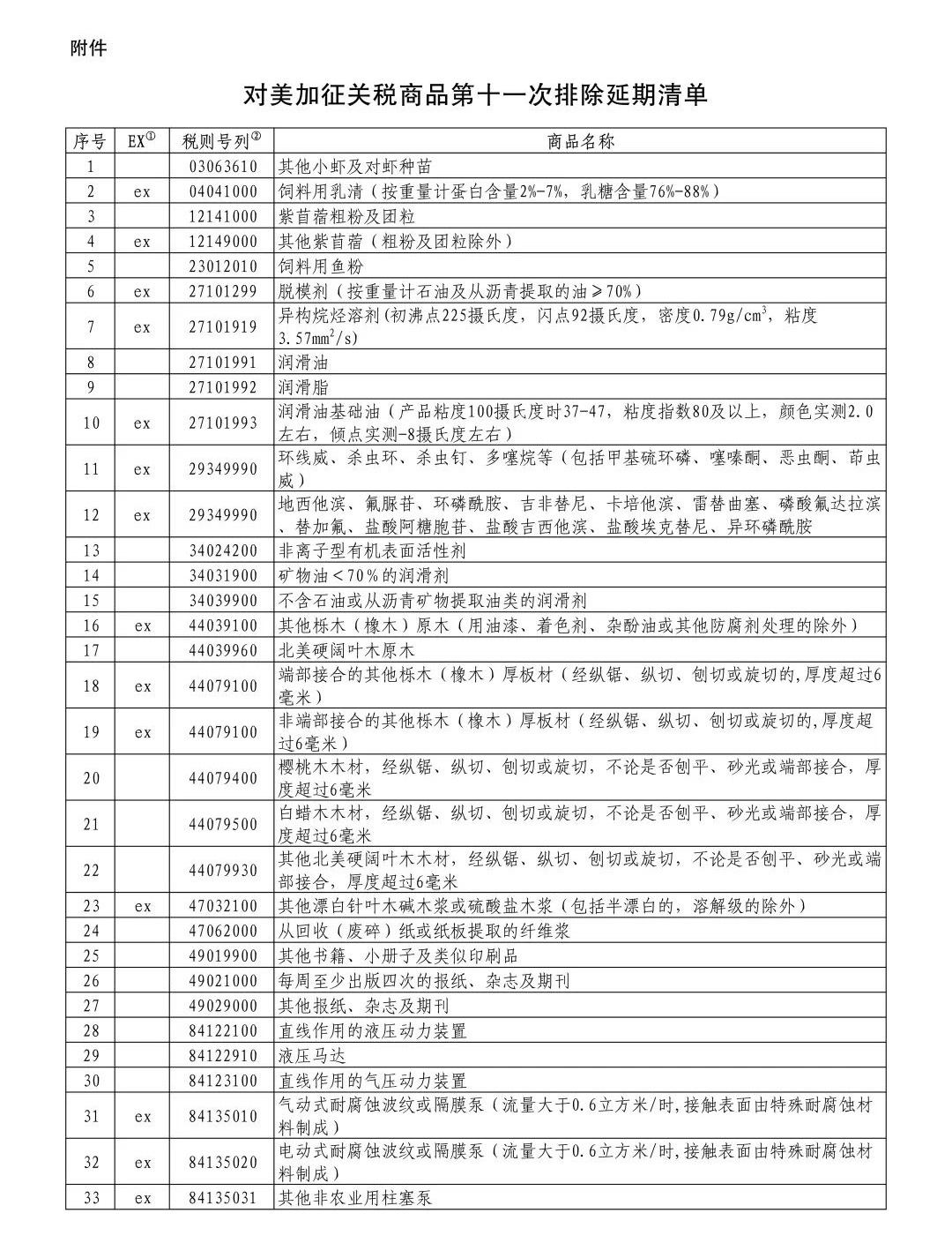 国务院关税税则委员会关于对美加征关税商品第十一次排除延期清单的公告（税委会公告2023年第6号）(图1)