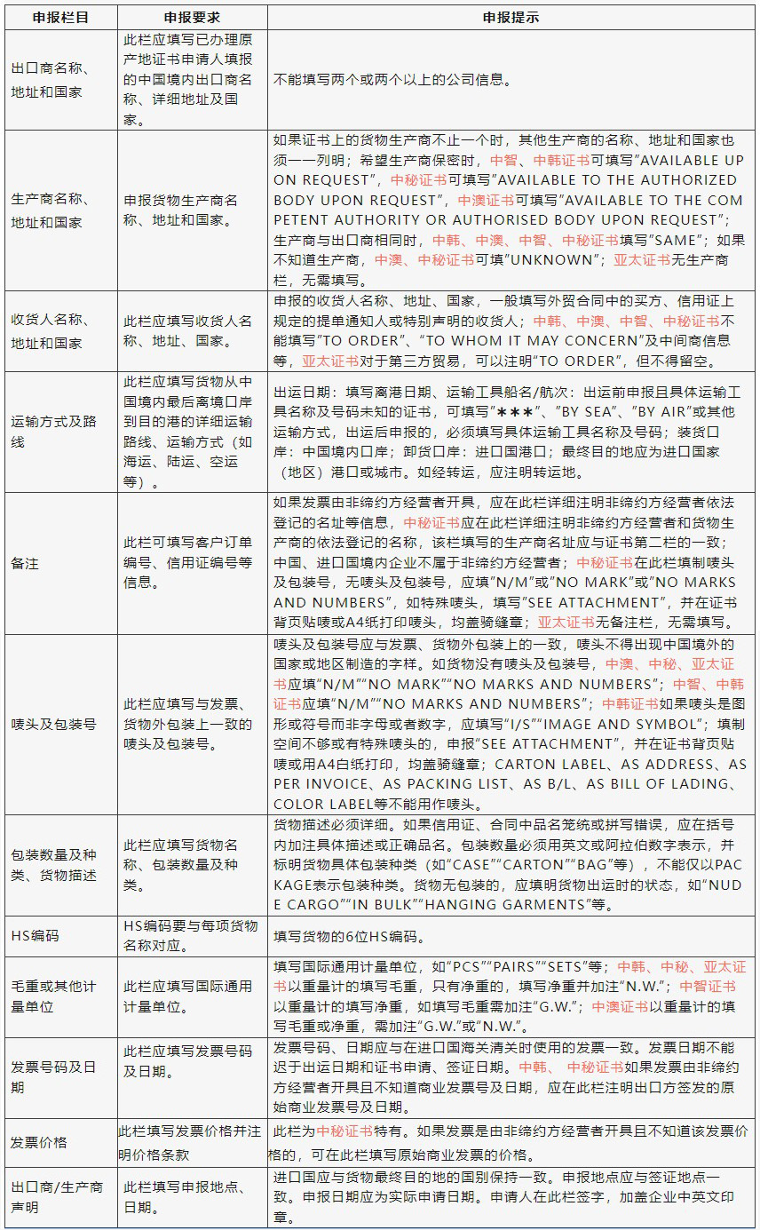 原产地签证实务—中韩、中澳、中智、中秘、亚太贸易协定原产地证书填制指南(图2)