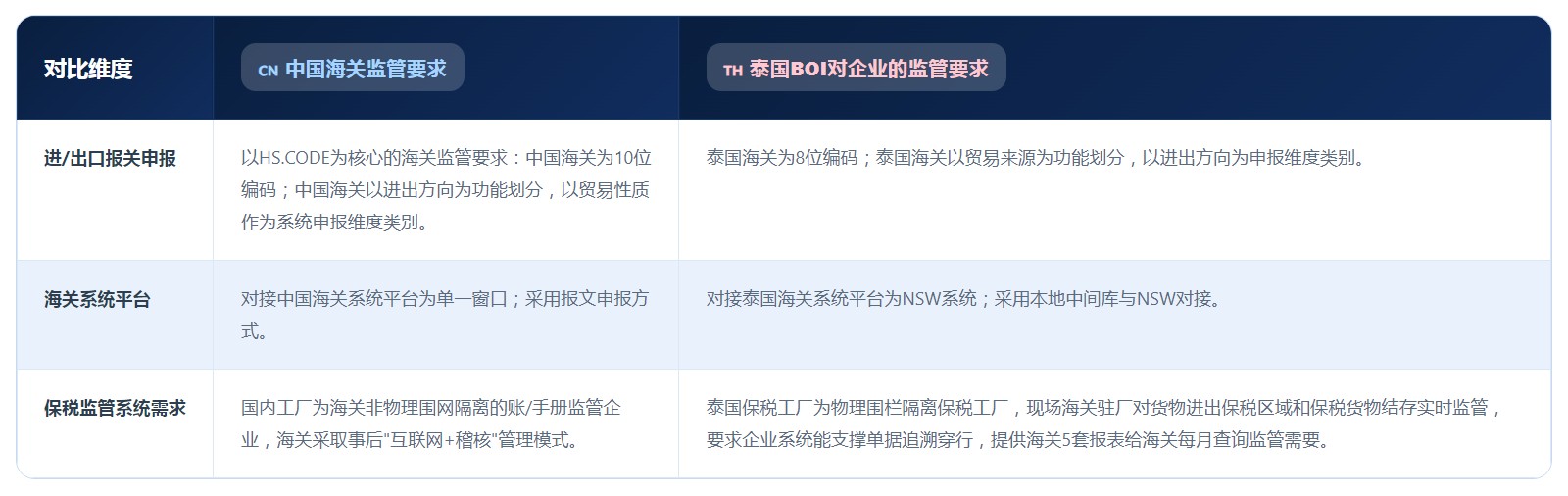 泰国版关务系统(图3) 泰国版关务系统(图3)