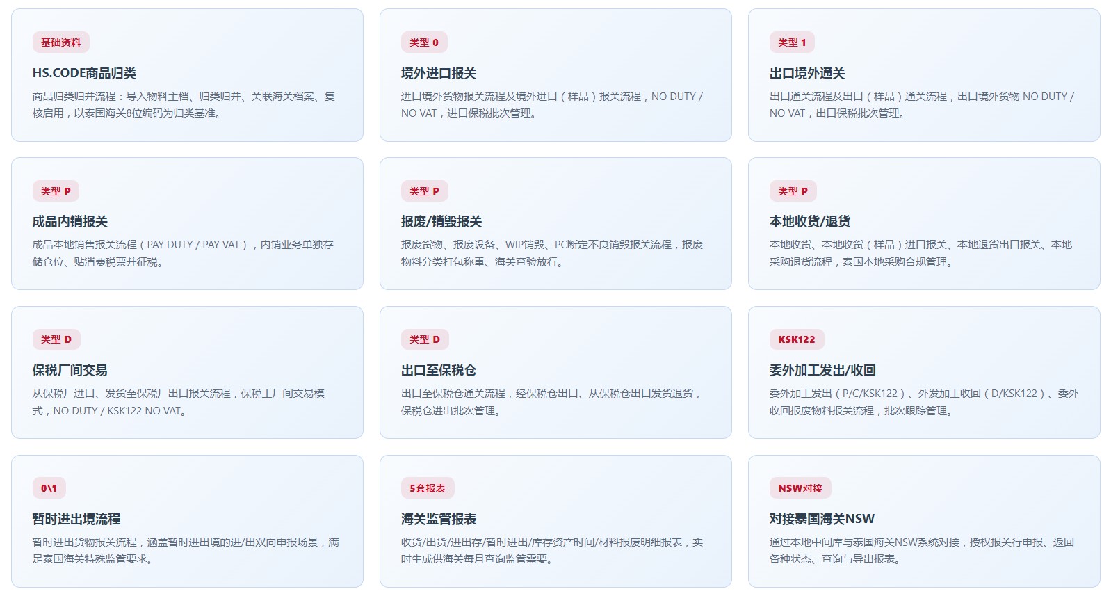 泰国版关务系统(图8) 泰国版关务系统(图8)