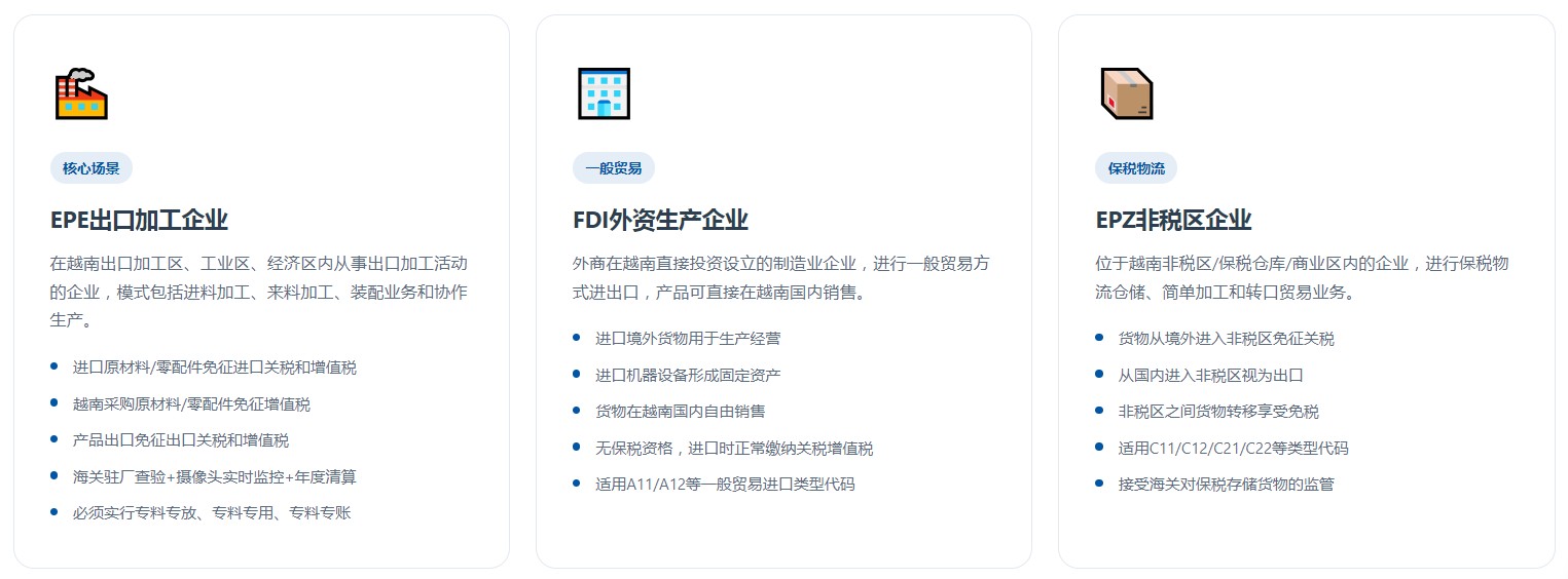 越南版关务系统(图3) 越南版关务系统(图3)