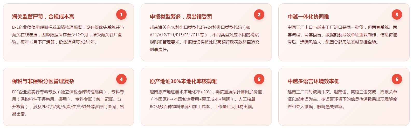 越南版关务系统(图4) 越南版关务系统(图4)