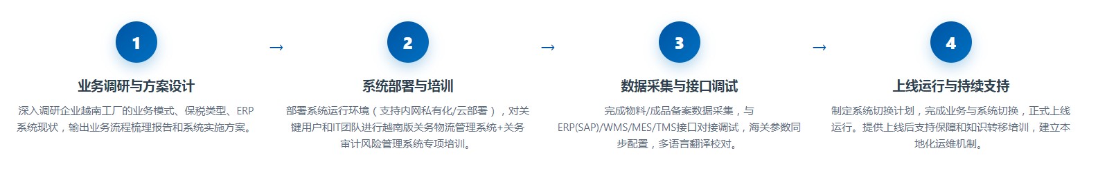 越南版关务系统(图7) 越南版关务系统(图7)