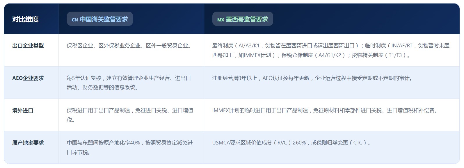 墨西哥版关务系统(图3) 墨西哥版关务系统(图3)