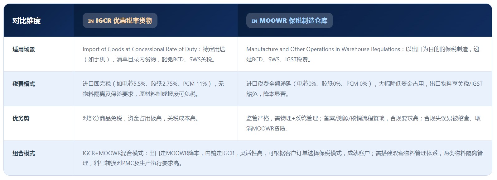 印度版关务系统(图3) 印度版关务系统(图3)