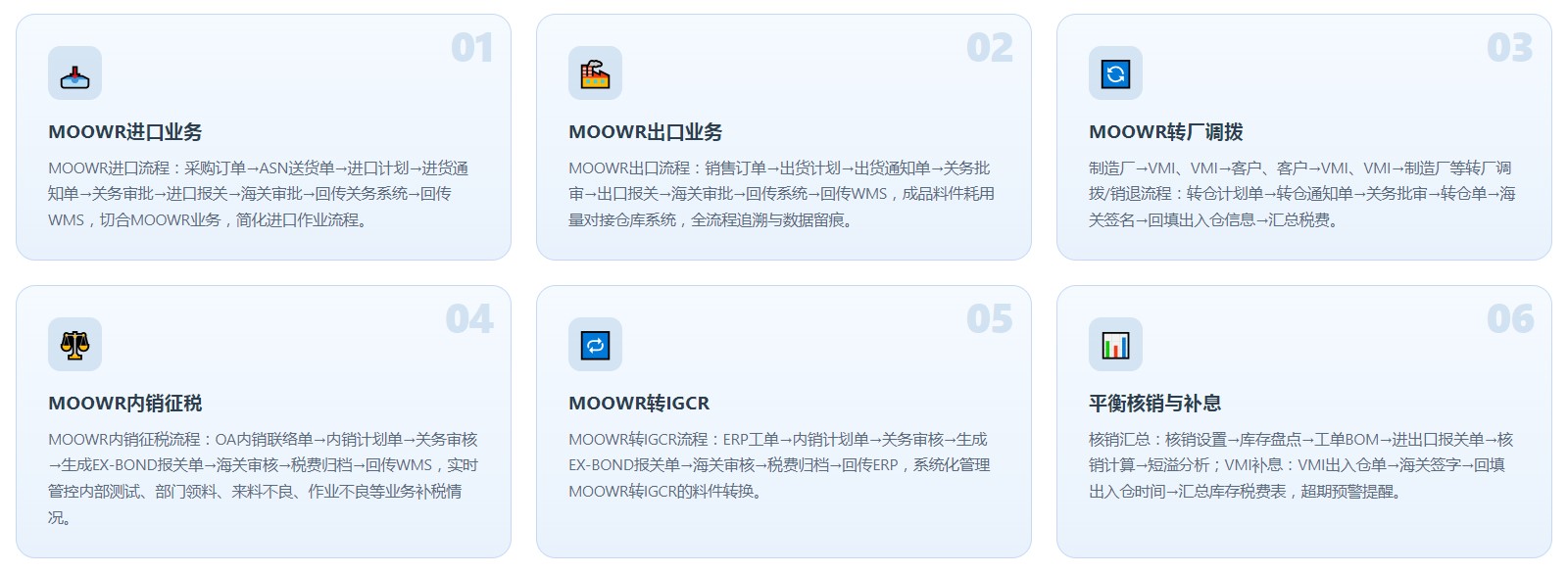 印度版关务系统(图6) 印度版关务系统(图6)