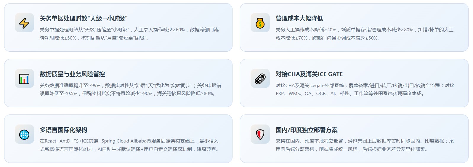 印度版关务系统(图8) 印度版关务系统(图8)