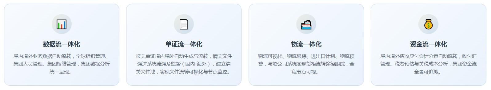 GTM全球一体化版(图3) GTM全球一体化版(图3)