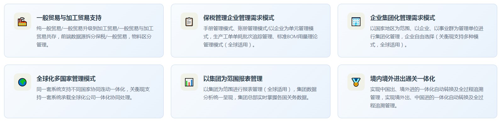 GTM全球一体化版(图8) GTM全球一体化版(图8)
