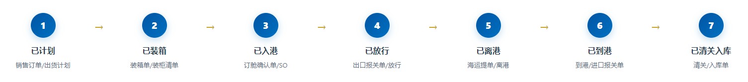 GTM全球一体化版(图6) GTM全球一体化版(图6)
