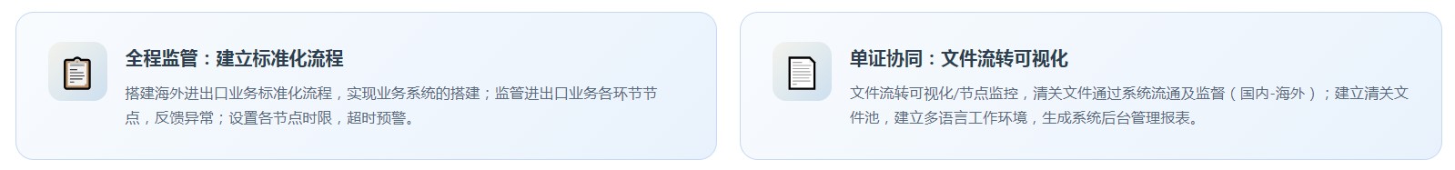 GTM全球一体化版(图7) GTM全球一体化版(图7)