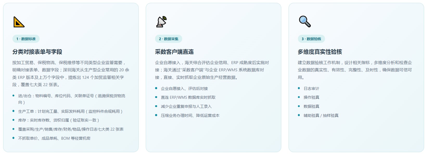 保税+ERP 解决方案(图4) 保税+ERP 解决方案(图4)
