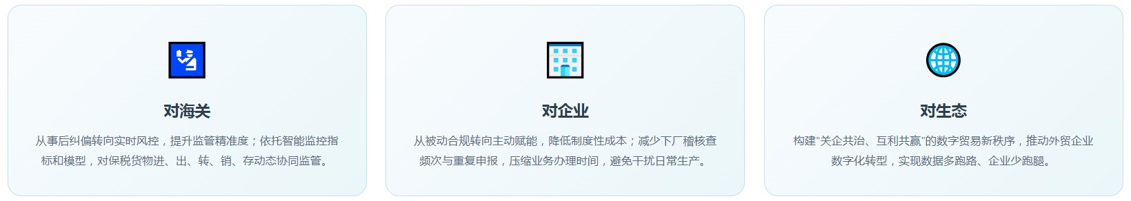 保税+ERP 解决方案(图10) 保税+ERP 解决方案(图10)